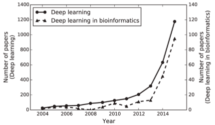 deep_learning_bioinfo