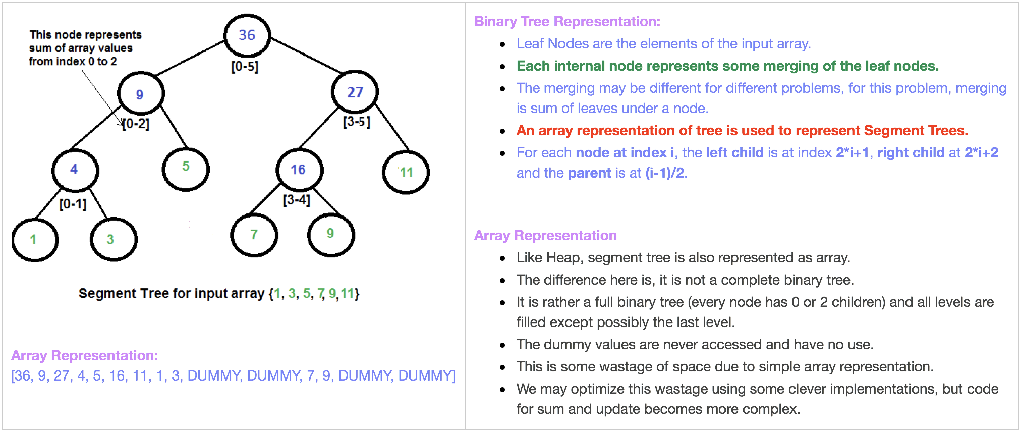 segment_tree_representation