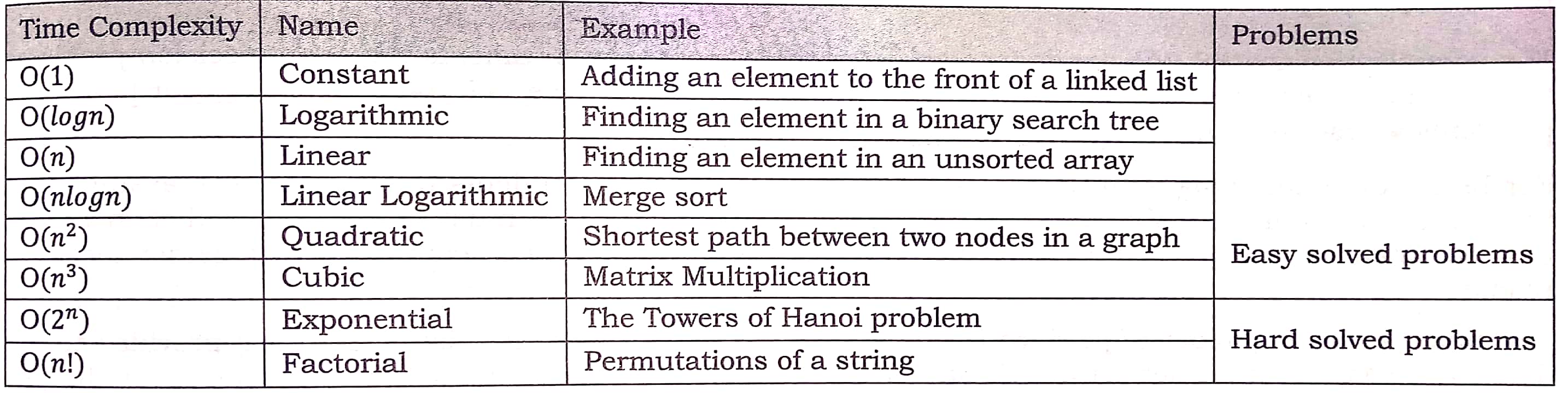 problem_complexity_classification