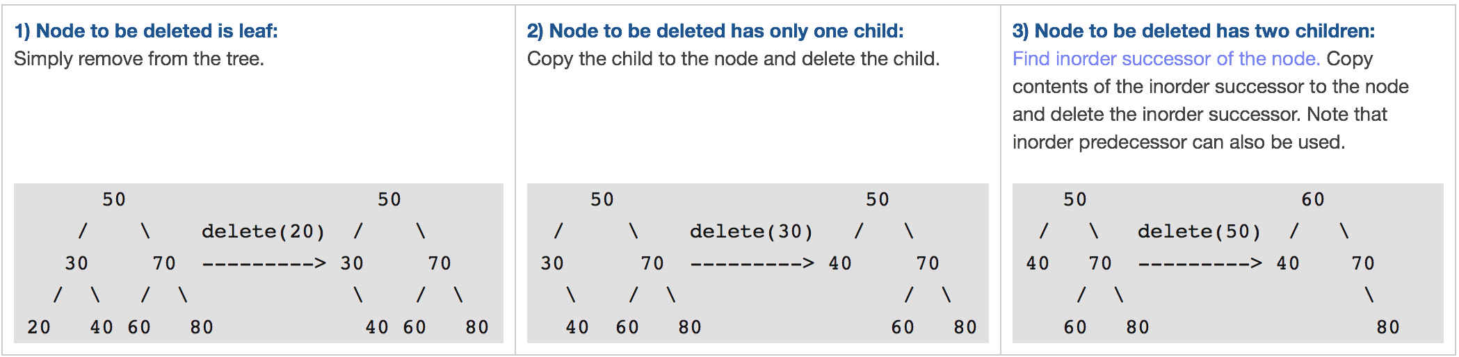 delete_node_in_bst