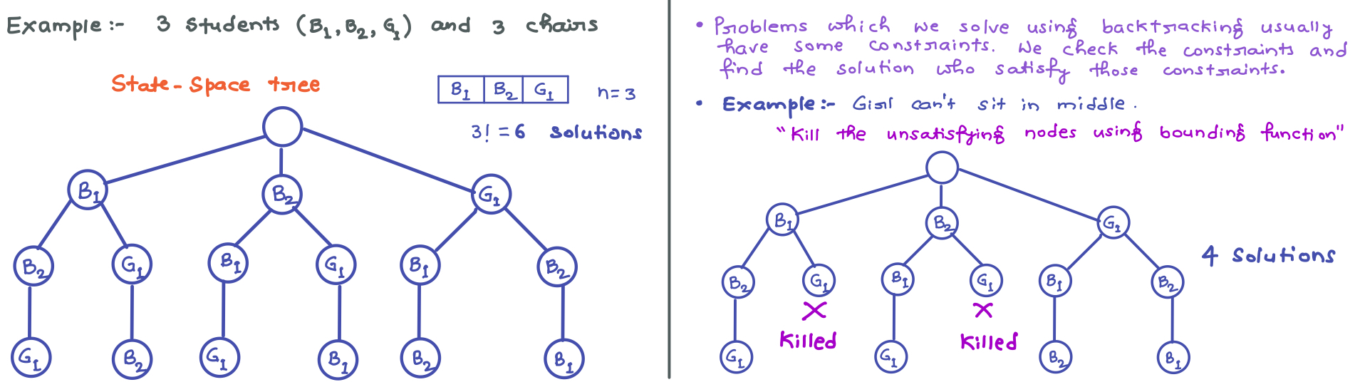 recursion-and-backtrack-approach-astik-anand